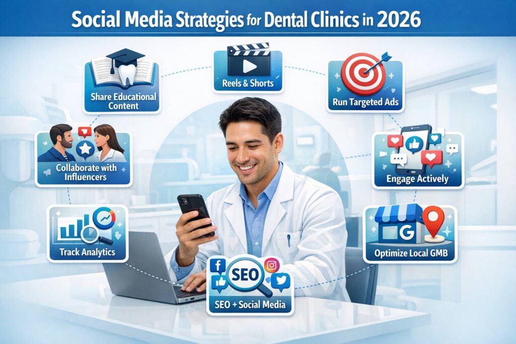 Social Media Strategies for Dental Clinics 